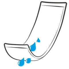 ID Rectangular Insert Pads Mini NW - Millercare