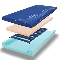 Invacare Softform Premier Active 2 Mattress (NO PUMP) - Millercare