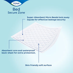 Tena Bed Plus 60cmx90cm 4x30 ONLINE EXCLUSIVE CASE ONLY - Millercare