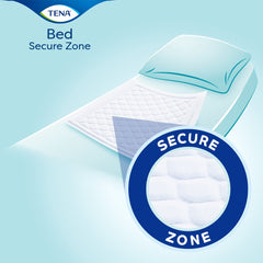 Tena Bed Plus 60cmx90cm 4x30 ONLINE EXCLUSIVE CASE ONLY - Millercare