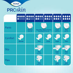 Tena Flex Super Medium Insert Pads - Millercare
